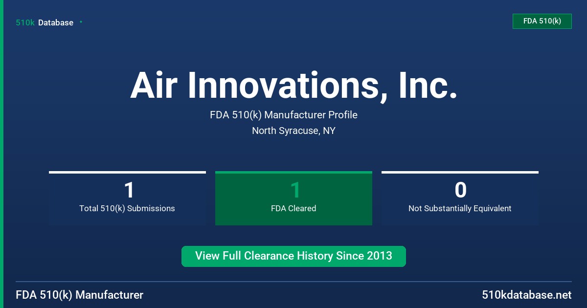 Air Innovations, Inc. FDA 510(k) Manufacturer Profile