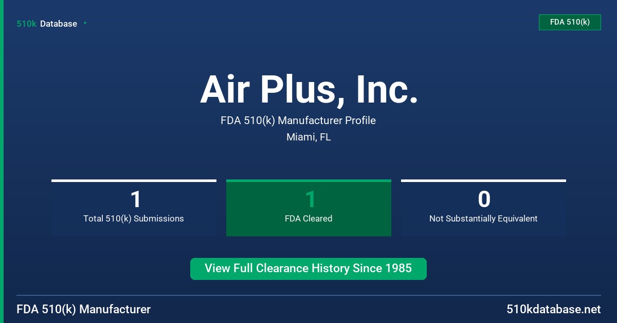 Air Plus, Inc. FDA 510(k) Manufacturer Profile