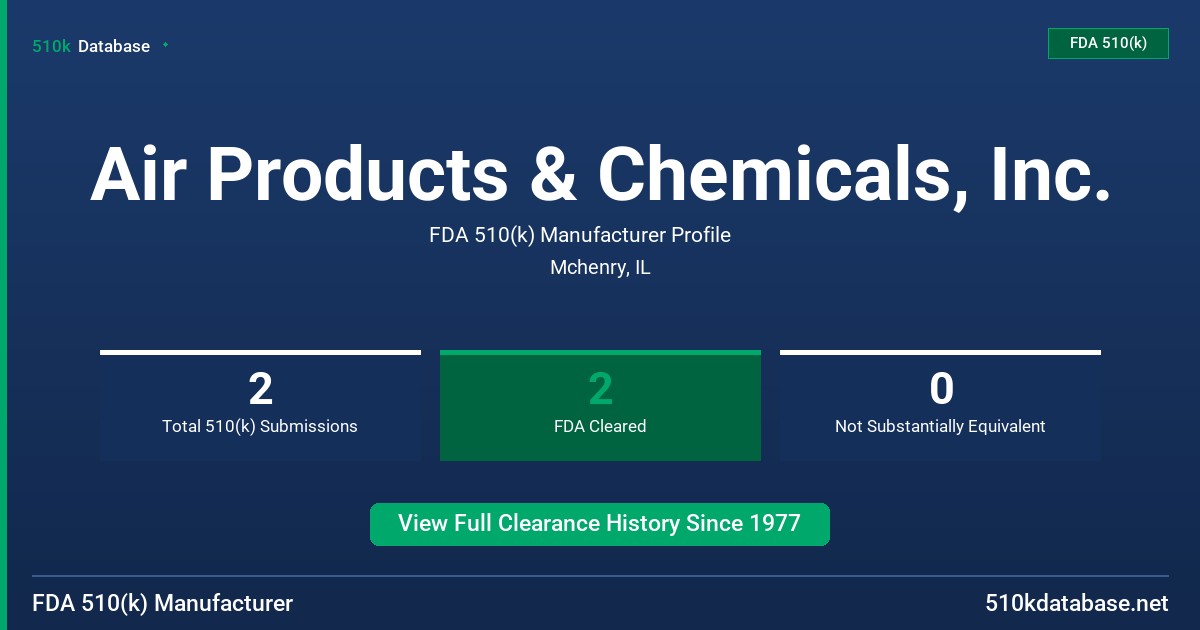 Air Products & Chemicals, Inc. FDA 510(k) Manufacturer Profile