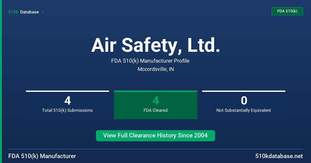 Air Safety, Ltd. FDA 510(k) Manufacturer Profile