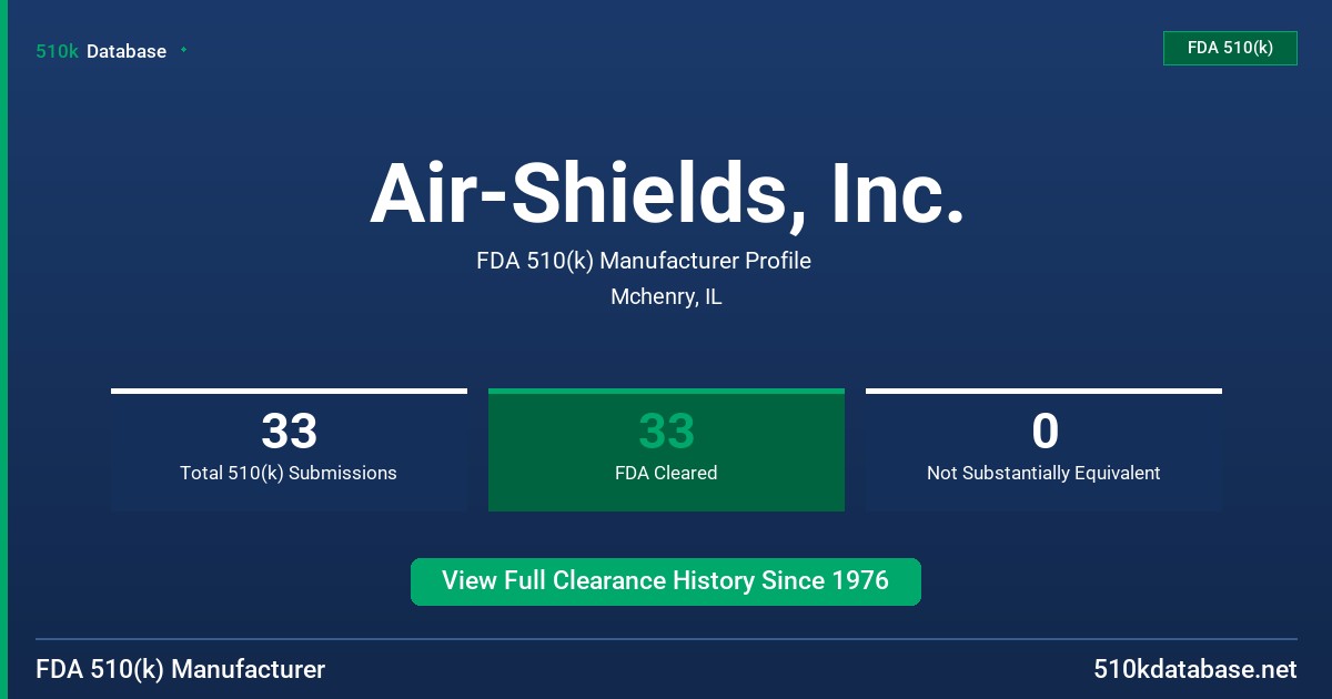 Air-Shields, Inc. FDA 510(k) Manufacturer Profile