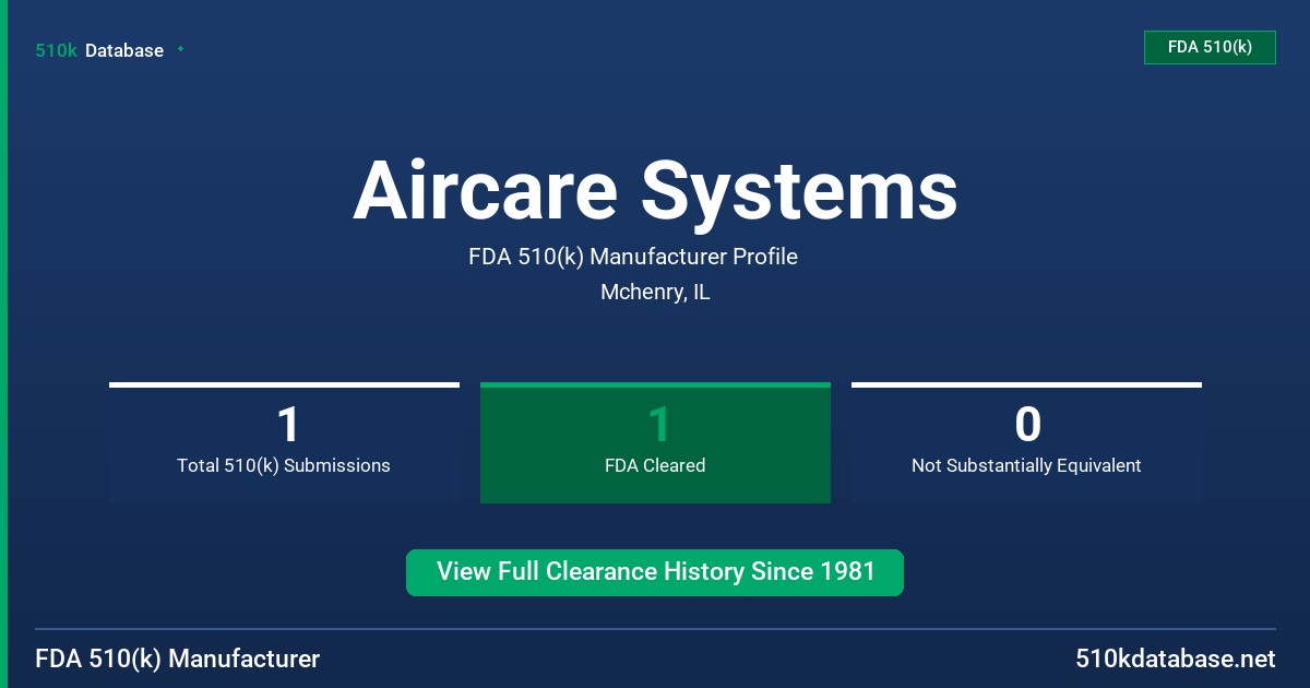 Aircare Systems FDA 510(k) Manufacturer Profile