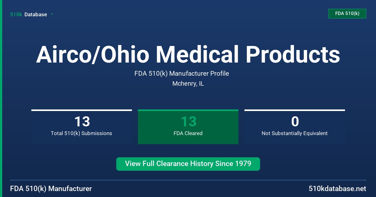 Airco/Ohio Medical Products FDA 510(k) Manufacturer Profile