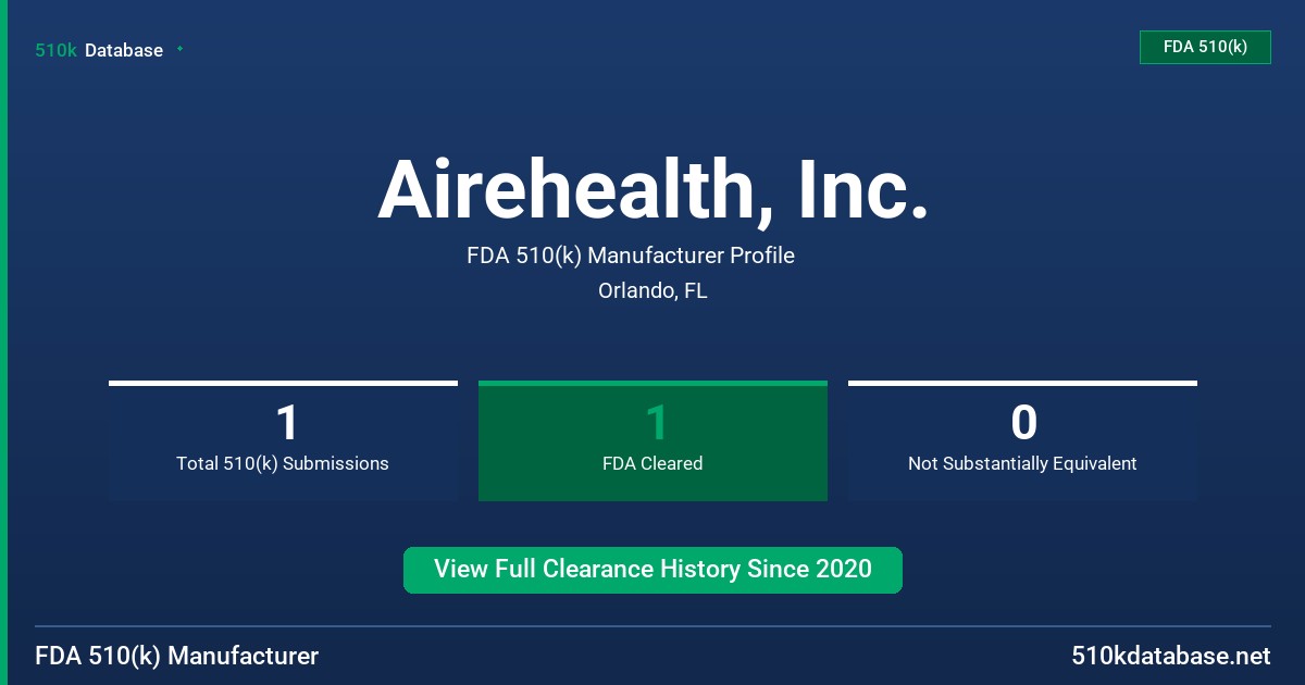 Airehealth, Inc. FDA 510(k) Manufacturer Profile
