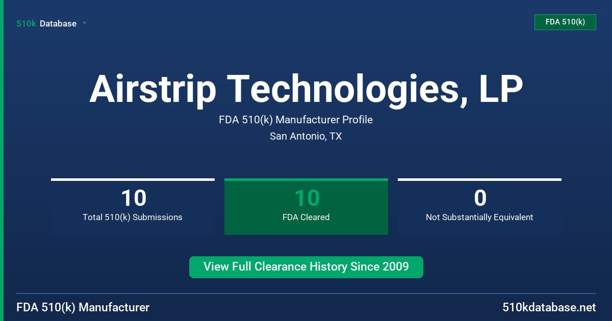 Airstrip Technologies, LP FDA 510(k) Manufacturer Profile