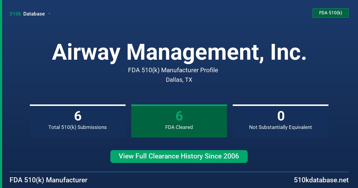 Airway Management, Inc. FDA 510(k) Manufacturer Profile