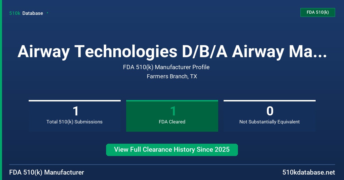 Airway Technologies D/B/A Airway Management FDA 510(k) Manufacturer Profile