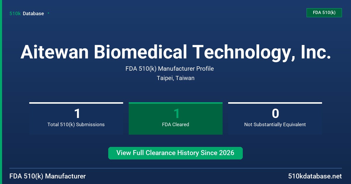 Aitewan Biomedical Technology, Inc. FDA 510(k) Manufacturer Profile