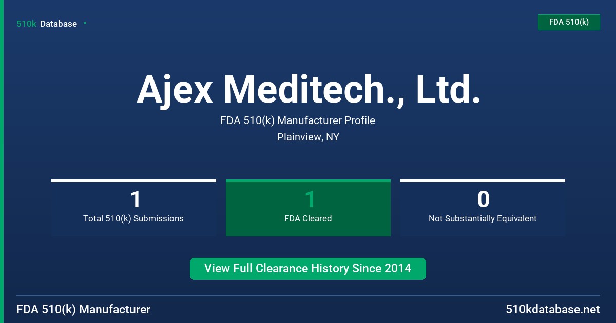 Ajex Meditech., Ltd. FDA 510(k) Manufacturer Profile