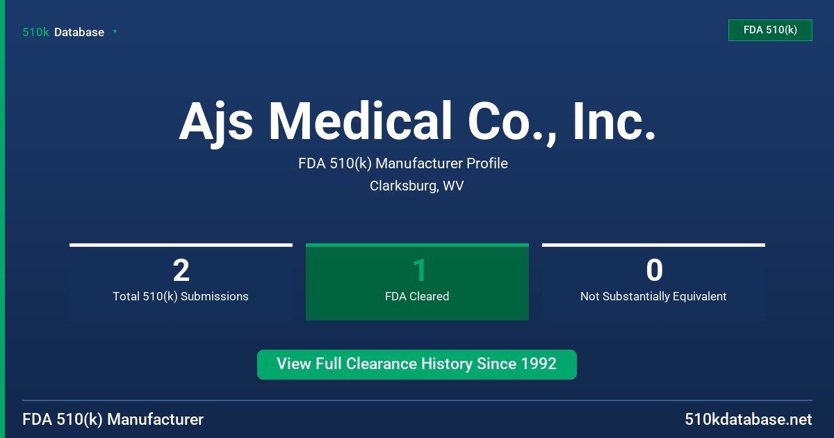 Ajs Medical Co., Inc. FDA 510(k) Manufacturer Profile