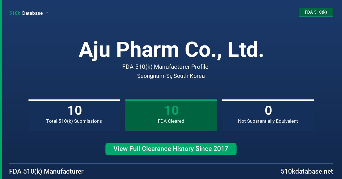 Aju Pharm Co., Ltd. FDA 510(k) Manufacturer Profile