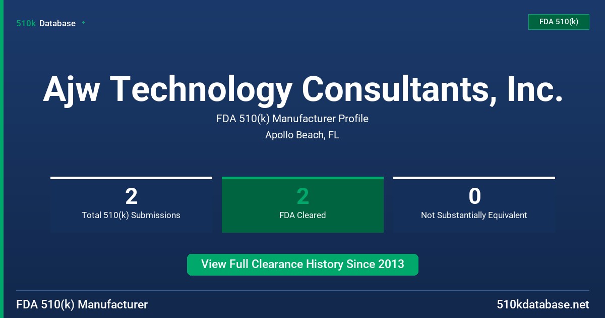Ajw Technology Consultants, Inc. FDA 510(k) Manufacturer Profile
