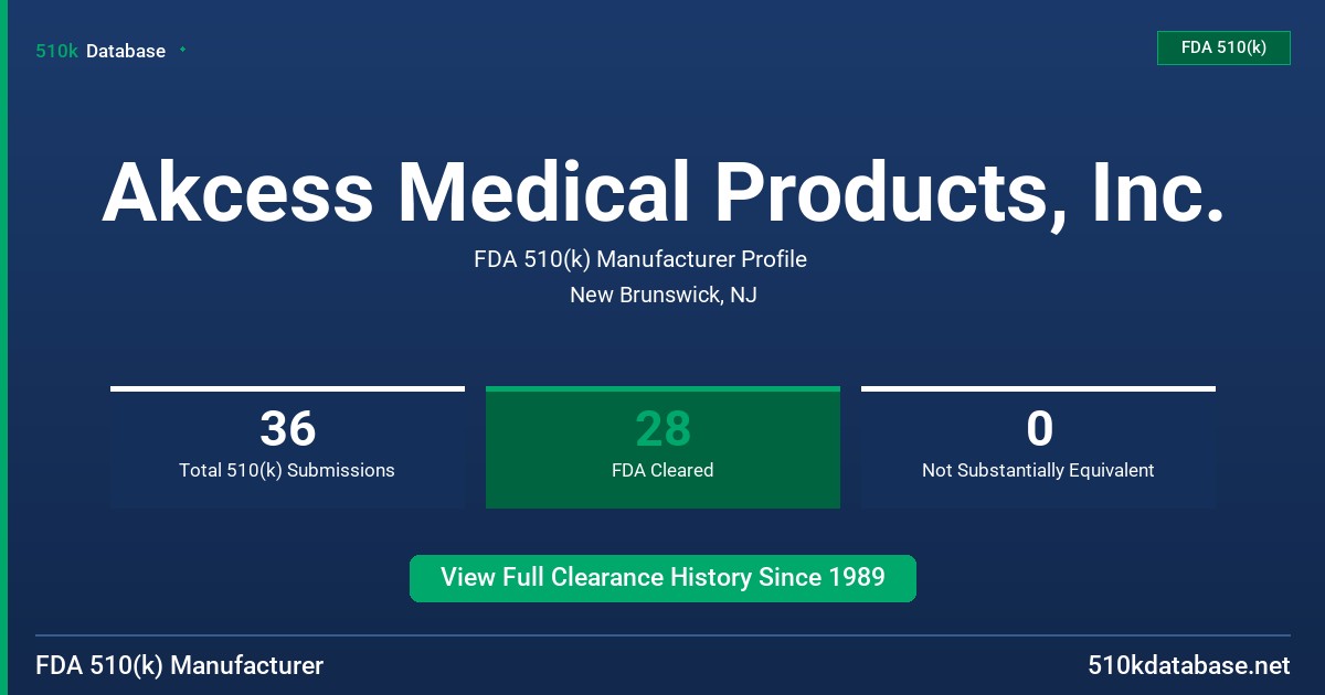 Akcess Medical Products, Inc. FDA 510(k) Manufacturer Profile