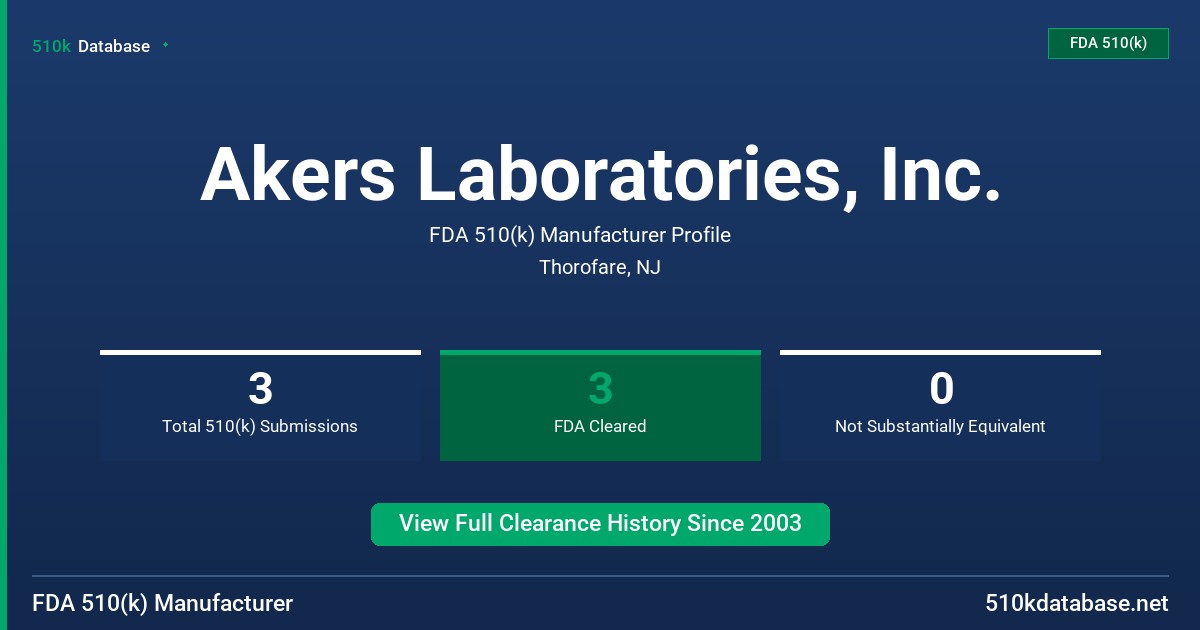 Akers Laboratories, Inc. FDA 510(k) Manufacturer Profile