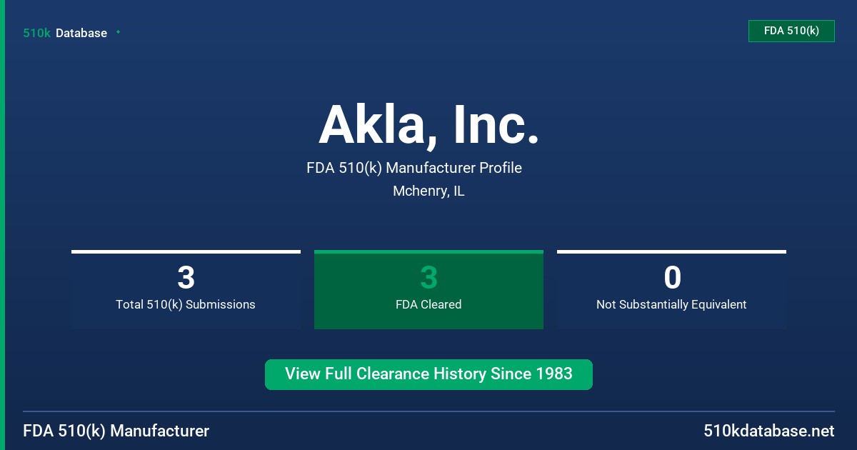 Akla, Inc. FDA 510(k) Manufacturer Profile