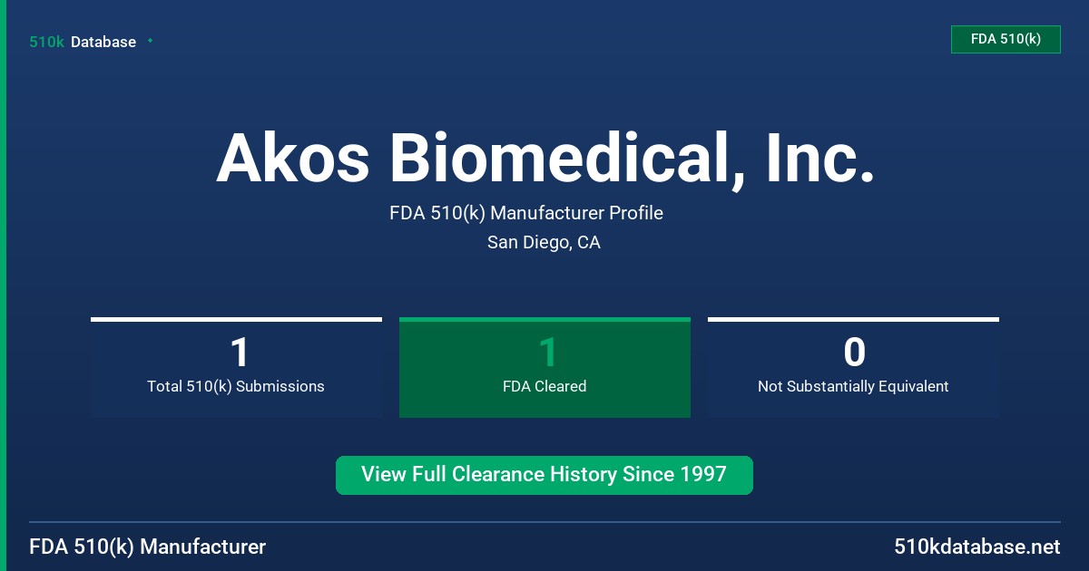 Akos Biomedical, Inc. FDA 510(k) Manufacturer Profile