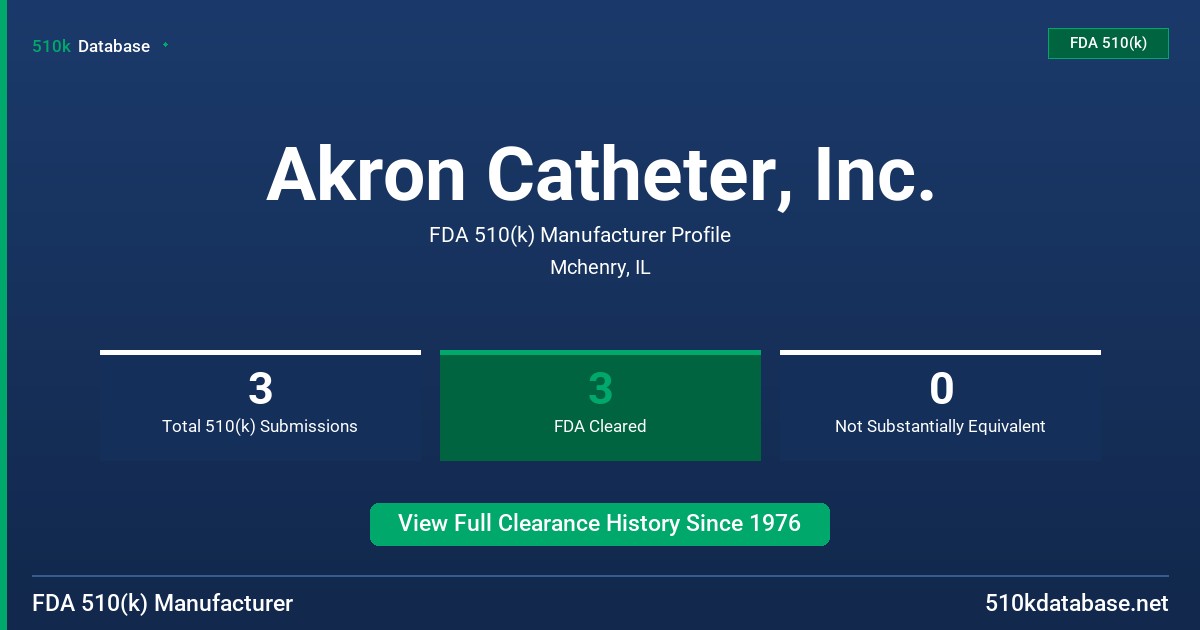 Akron Catheter, Inc. FDA 510(k) Manufacturer Profile
