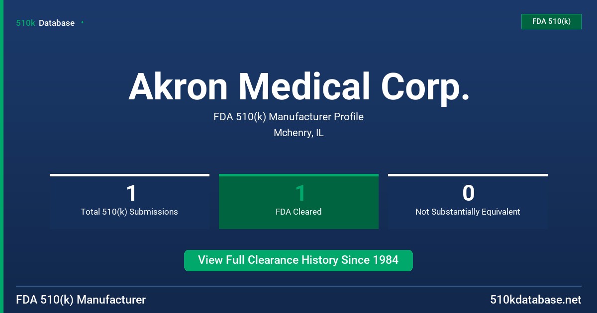 Akron Medical Corp. FDA 510(k) Manufacturer Profile