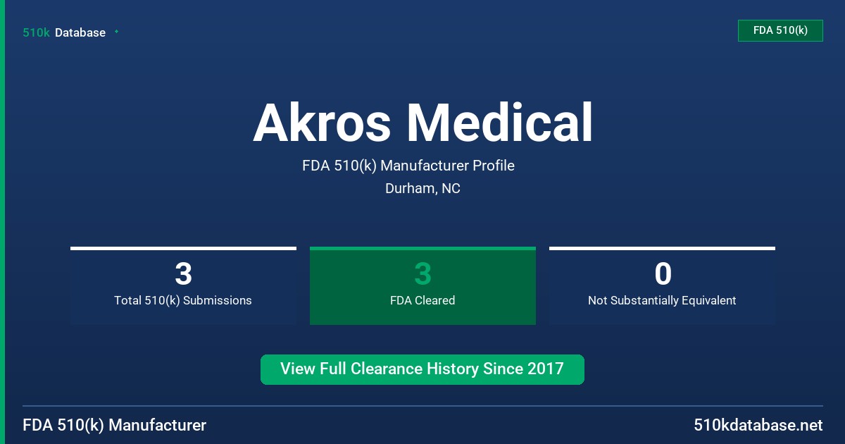 Akros Medical FDA 510(k) Manufacturer Profile