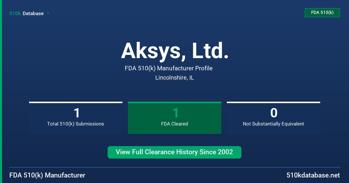 Aksys, Ltd. FDA 510(k) Manufacturer Profile