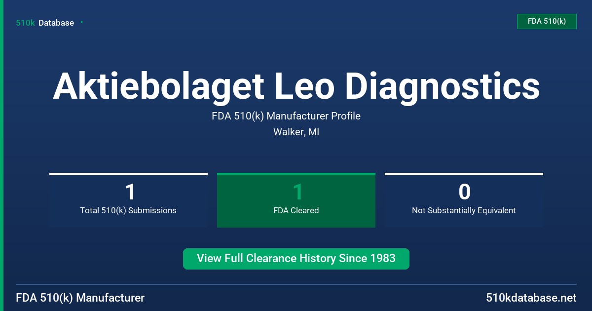 Aktiebolaget Leo Diagnostics FDA 510(k) Manufacturer Profile