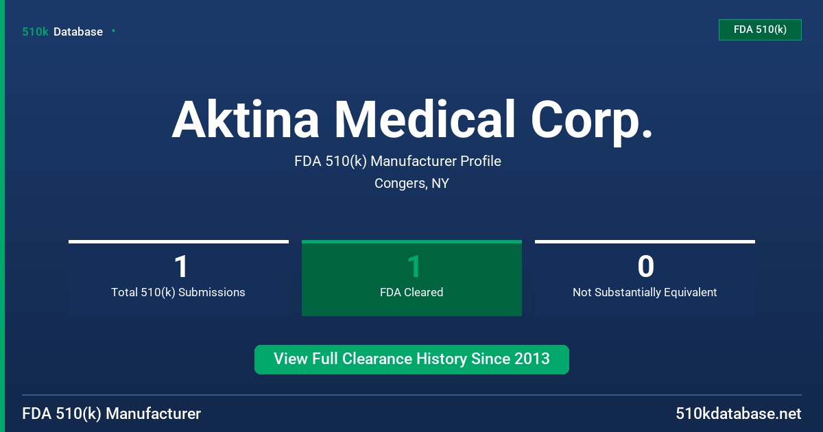 Aktina Medical Corp. FDA 510(k) Manufacturer Profile