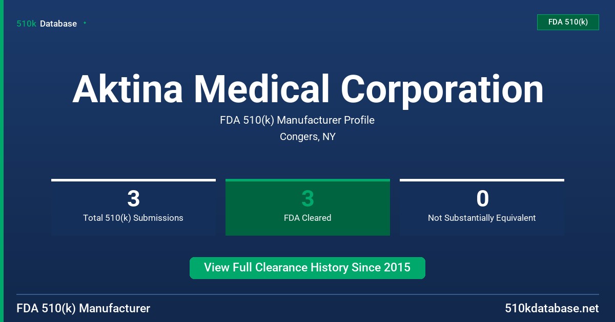 Aktina Medical Corporation FDA 510(k) Manufacturer Profile