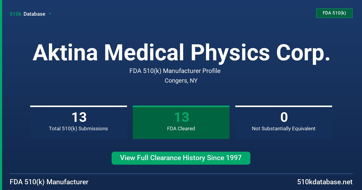 Aktina Medical Physics Corp. FDA 510(k) Manufacturer Profile