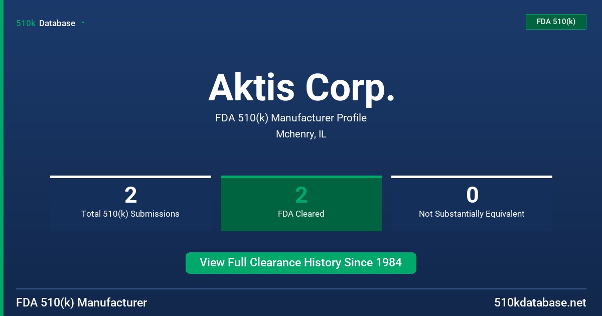 Aktis Corp. FDA 510(k) Manufacturer Profile