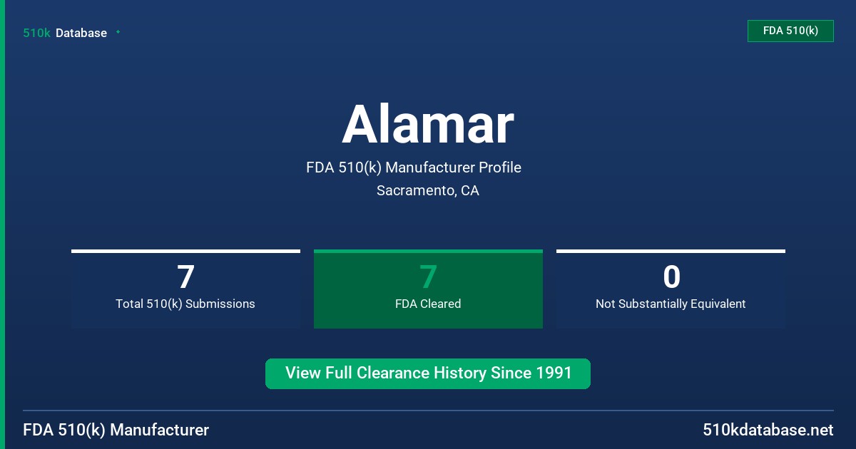 Alamar FDA 510(k) Manufacturer Profile
