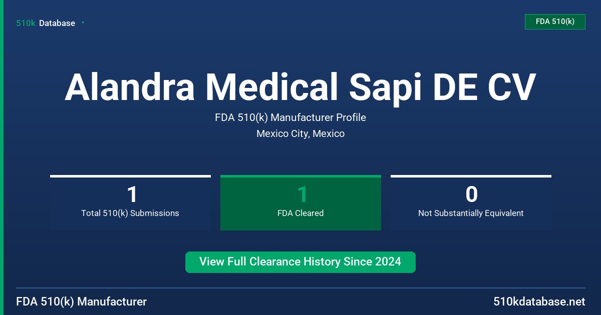 Alandra Medical Sapi DE CV FDA 510(k) Manufacturer Profile