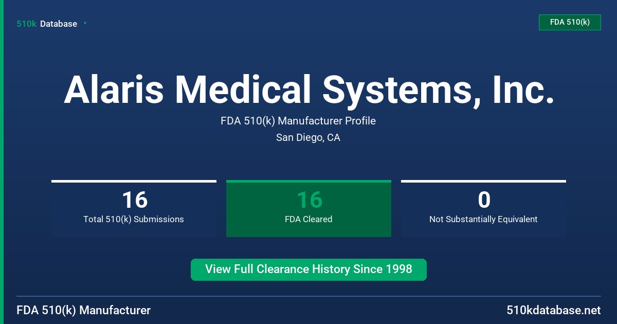 Alaris Medical Systems, Inc. FDA 510(k) Manufacturer Profile