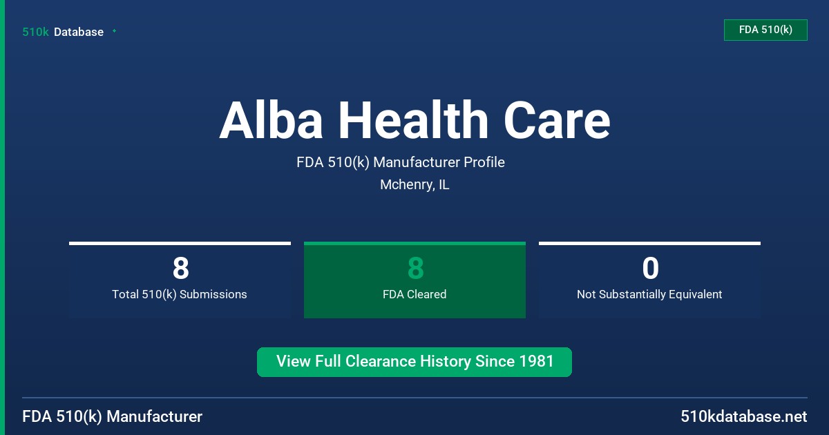 Alba Health Care FDA 510(k) Manufacturer Profile