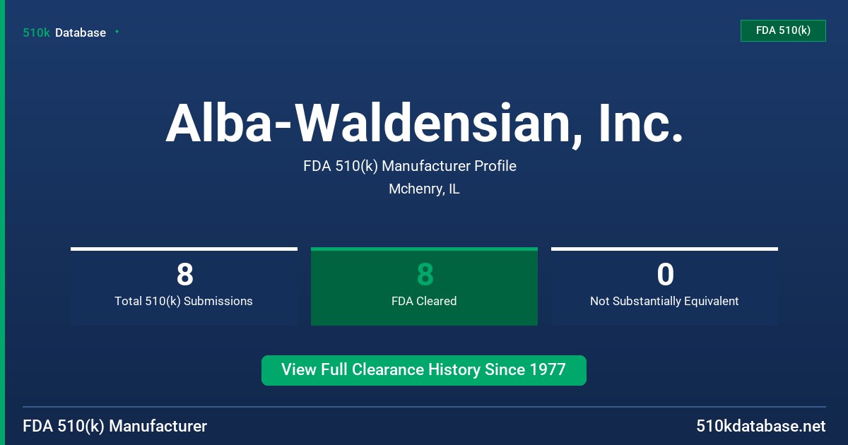 Alba-Waldensian, Inc. FDA 510(k) Manufacturer Profile