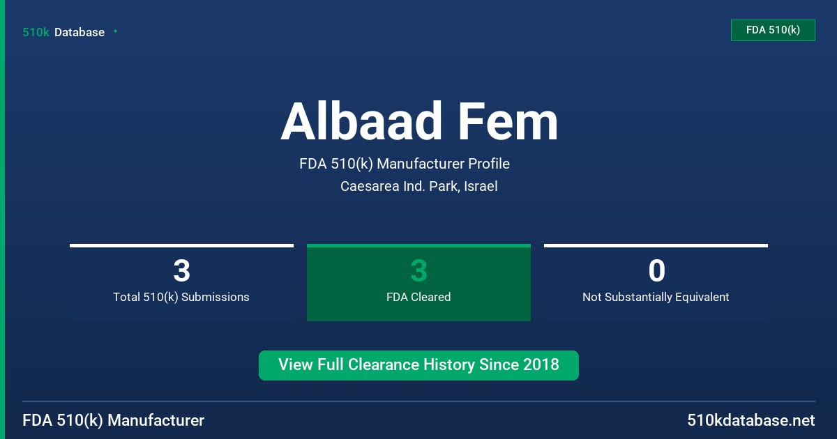 Albaad Fem FDA 510(k) Manufacturer Profile