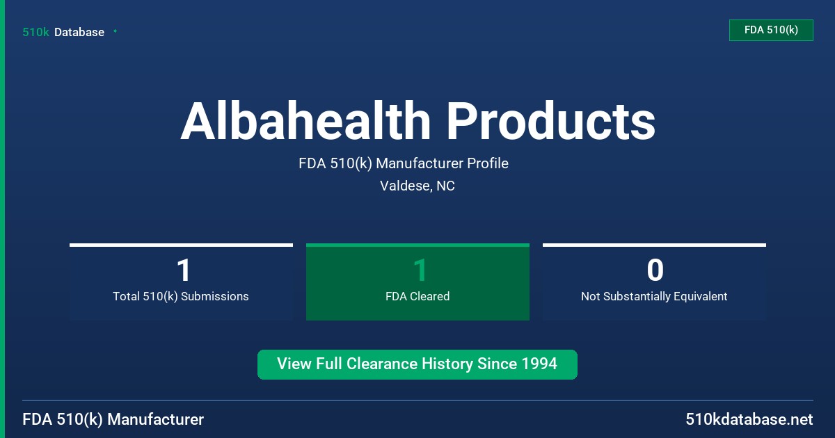 Albahealth Products FDA 510(k) Manufacturer Profile