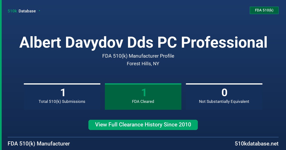 Albert Davydov Dds PC Professional FDA 510(k) Manufacturer Profile