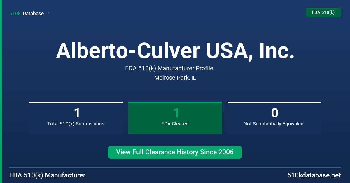 Alberto-Culver USA, Inc. FDA 510(k) Manufacturer Profile