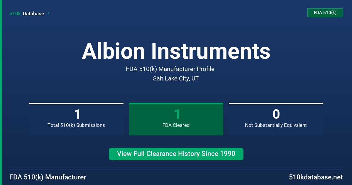 Albion Instruments FDA 510(k) Manufacturer Profile