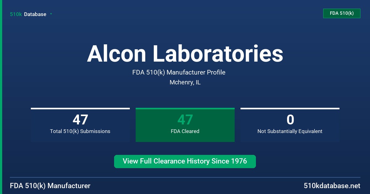 Alcon Laboratories FDA 510(k) Manufacturer Profile