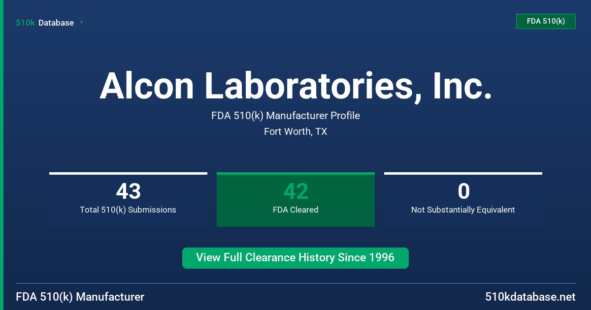 Alcon Laboratories, Inc. FDA 510(k) Manufacturer Profile