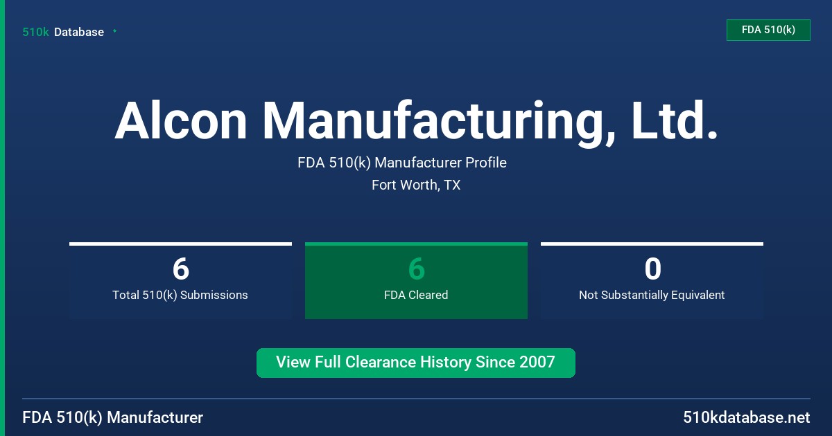 Alcon Manufacturing, Ltd. FDA 510(k) Manufacturer Profile
