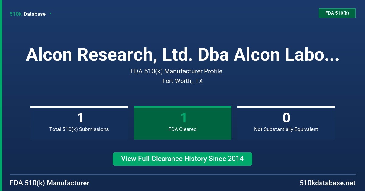 Alcon Research, Ltd. Dba Alcon Laboratories, Inc. FDA 510(k) Manufacturer Profile