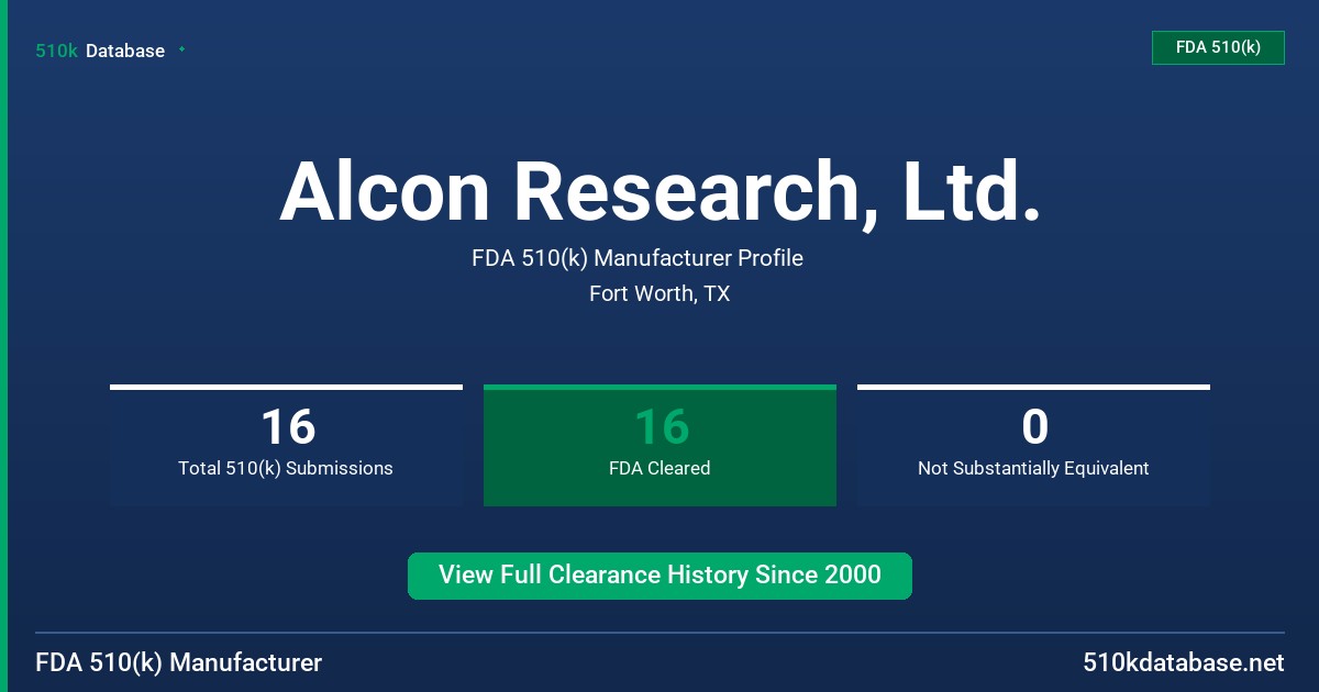 Alcon Research, Ltd. FDA 510(k) Manufacturer Profile