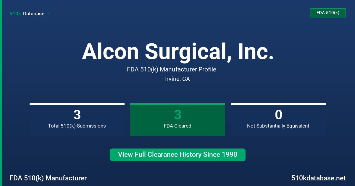 Alcon Surgical, Inc. FDA 510(k) Manufacturer Profile