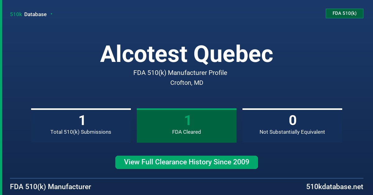 Alcotest Quebec FDA 510(k) Manufacturer Profile