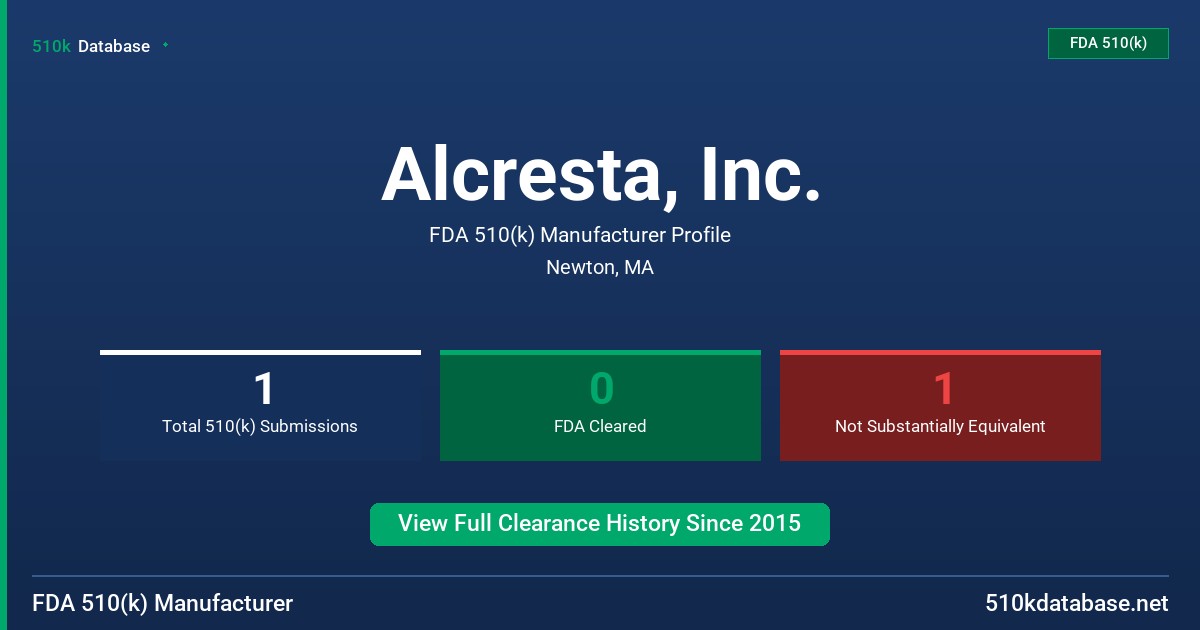 Alcresta, Inc. FDA 510(k) Manufacturer Profile