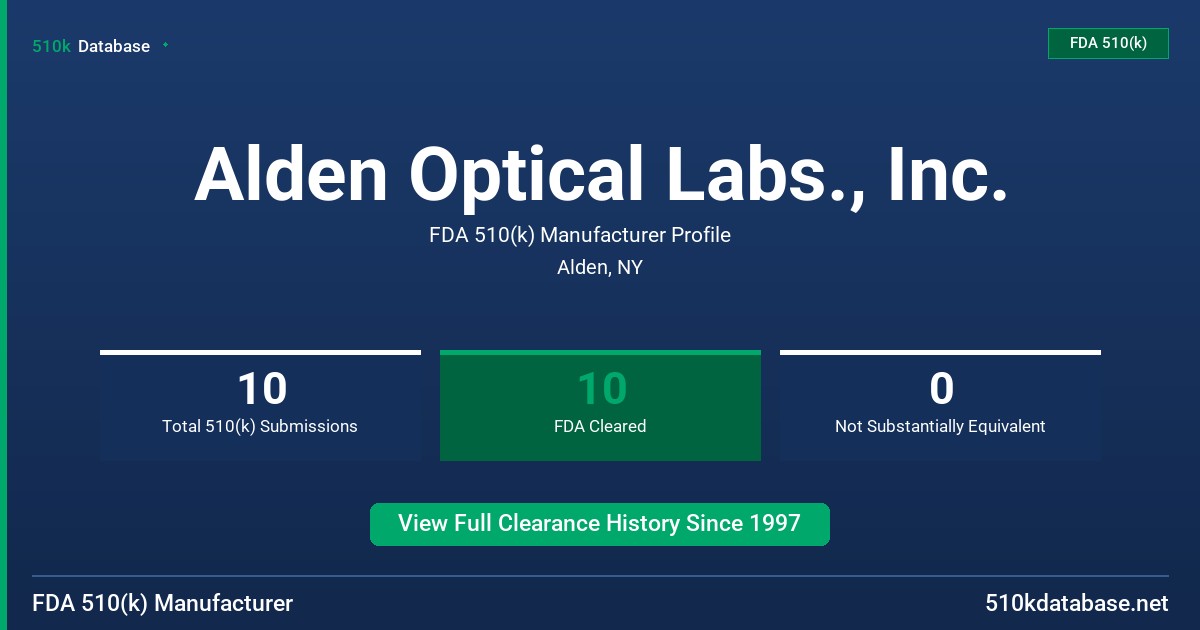 Alden Optical Labs., Inc. FDA 510(k) Manufacturer Profile