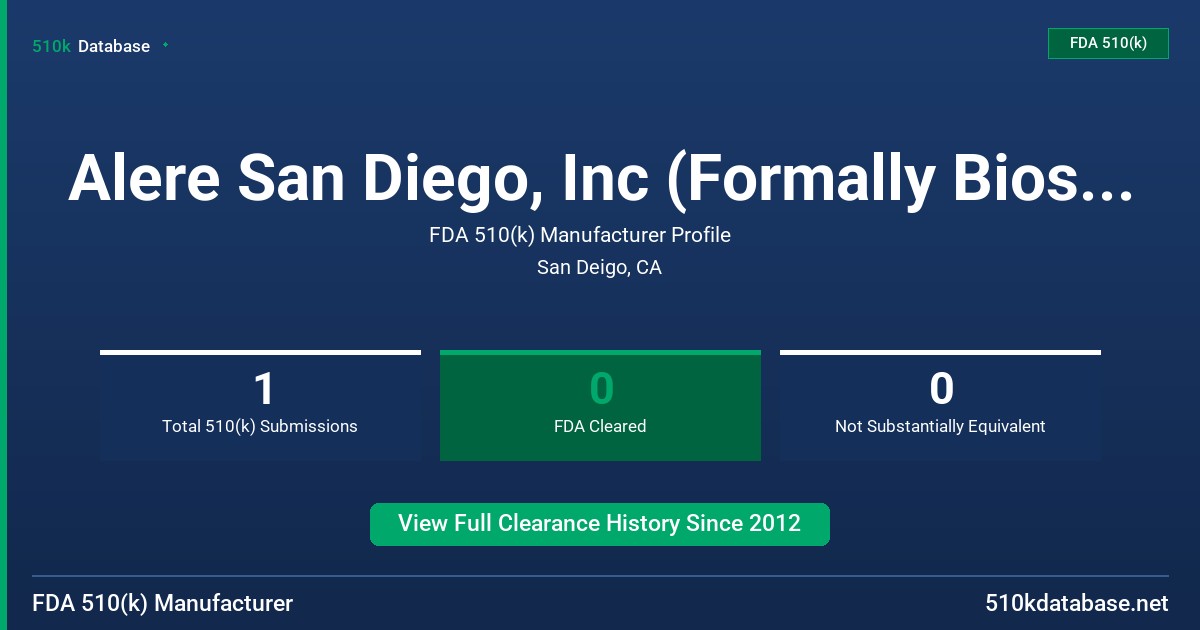 Alere San Diego, Inc (Formally Biosite Incorporate FDA 510(k) Manufacturer Profile
