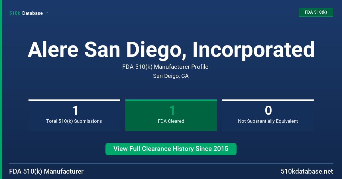 Alere San Diego, Incorporated FDA 510(k) Manufacturer Profile